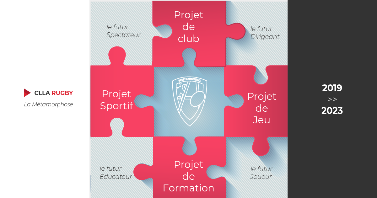 projet de club du clla armentières 2019 - 2023